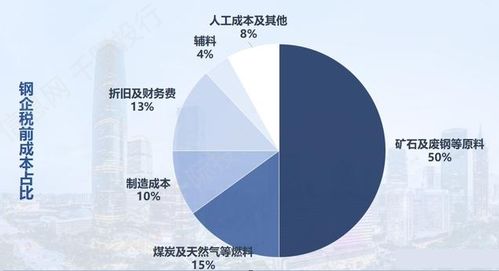 原材料行业价值分析 互联网软硬件开发与销售视角