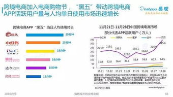 2016中国互联网发展趋势报告 网生内容、网络营销与商业模式新趋势