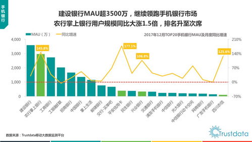 2017年中国移动互联网发展报告 货运O2O、新零售、生鲜电商与互联网软硬件开发及销售