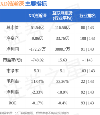 互联网软硬件 开发与销售的融合之道