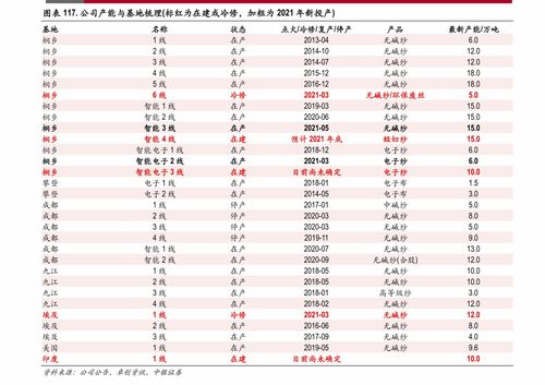 物联网芯片龙头上市公司 硬核技术驱动下的软硬件生态布局