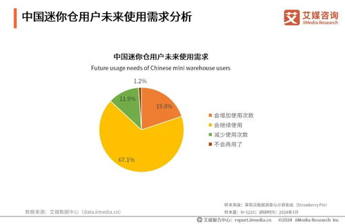艾媒咨询发布《2024年中国迷你仓行业发展与消费洞察分析报告》 软硬件开发驱动行业数字化转型