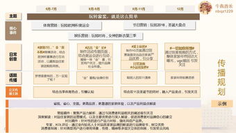 数字化赋能家装新生态 互联网家装品牌规划与软硬件营销推广方案分享